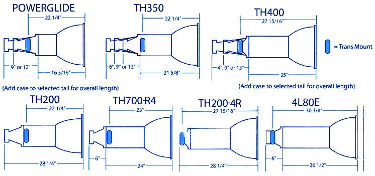 SilveradoSierra.com • 4l80 in a v6 standard truck help ... 200r4 parts diagram 