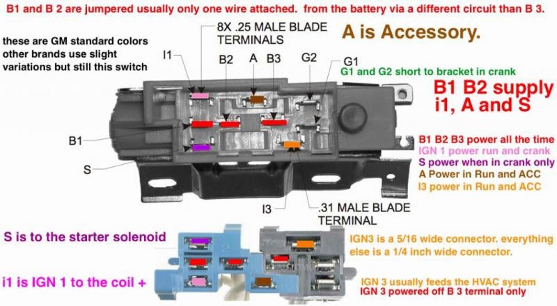 Gm Ignition Switch Wiring Diagram from www.hotrodders.com